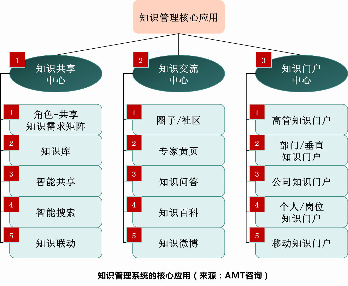 完整的指揮信息系統(tǒng)的分系統(tǒng)_普陀區(qū)民防指揮信息保障中心_開封市人防指揮信息保障中心