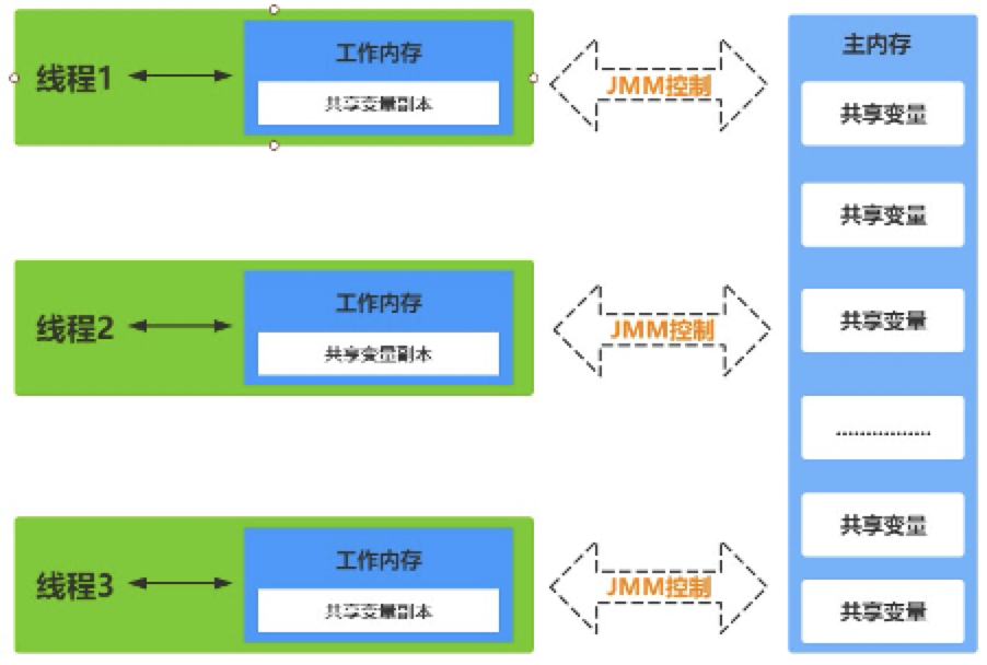 用c語言實現八數碼問題的寬度優(yōu)先搜索_庫德巴碼特征_易語言內存特征碼搜索