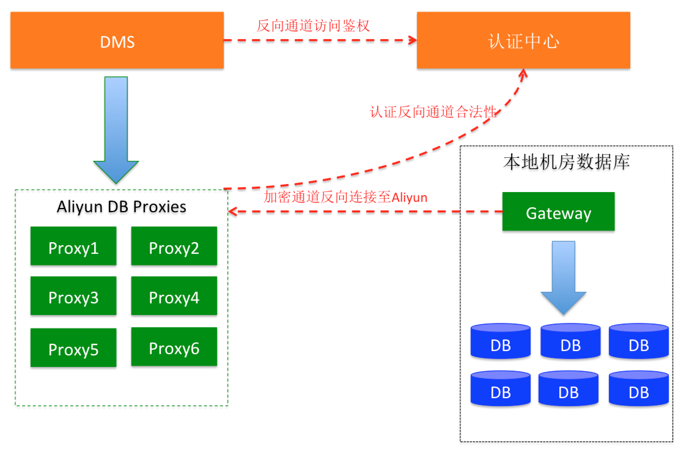 數據黑名單庫他再次告誡我們什么_網站數據庫不正確_歷史被拖庫數據下載