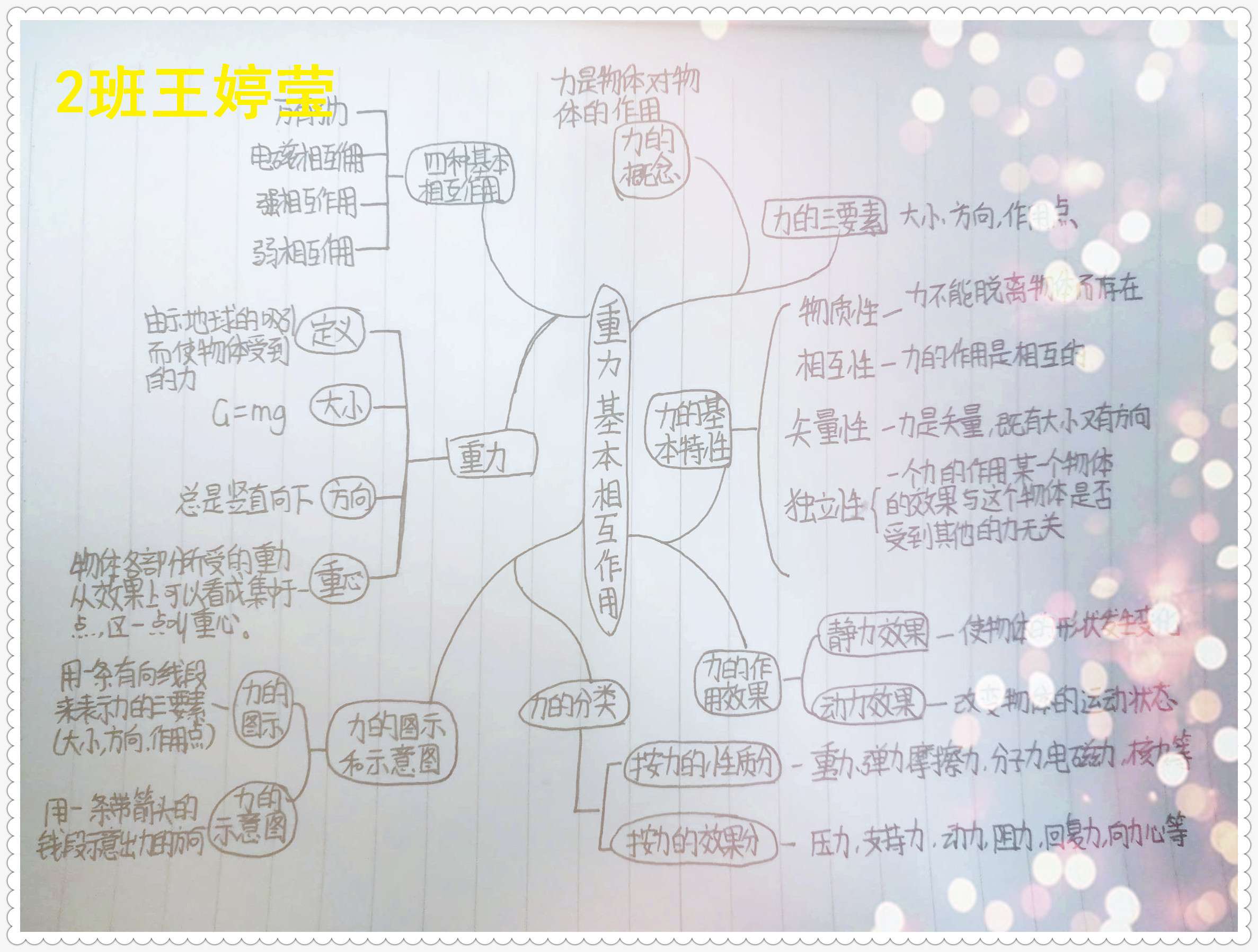 思維導圖使用手冊 pdf_泡學戀愛導圖pdf_窮思維富思維 pdf