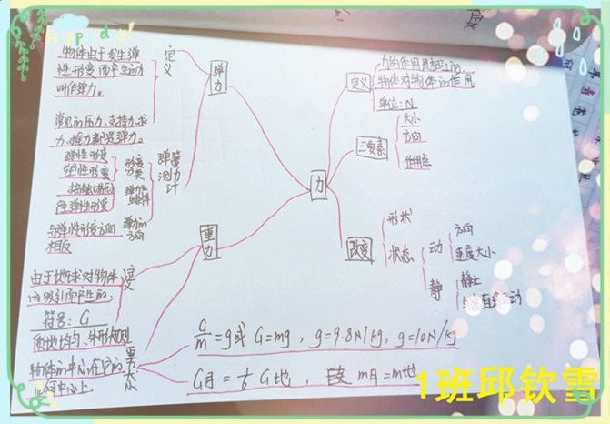 思維導圖使用手冊 pdf_窮思維富思維 pdf_泡學戀愛導圖pdf