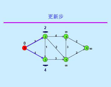 弗洛伊德算法記錄路徑_前k條最短路徑算法_floyd算法路徑