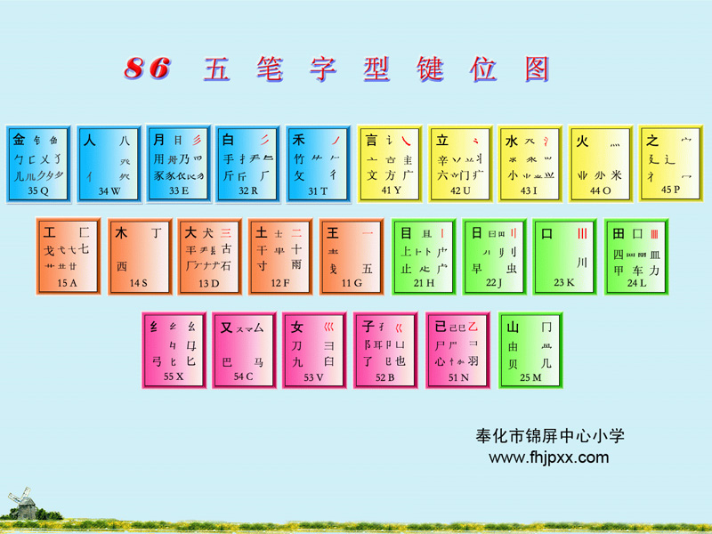 數字五筆輸入法打不到字,只能打英文_c# 文本框只能輸入數字_讓文本框只能輸入數字
