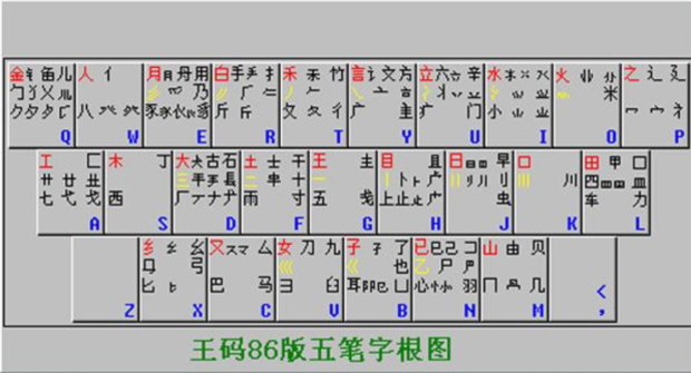 讓文本框只能輸入數字_c# 文本框只能輸入數字_數字五筆輸入法打不到字,只能打英文