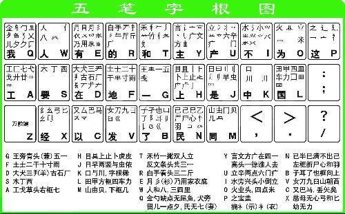 數字五筆輸入法打不到字,只能打英文_c# 文本框只能輸入數字_讓文本框只能輸入數字
