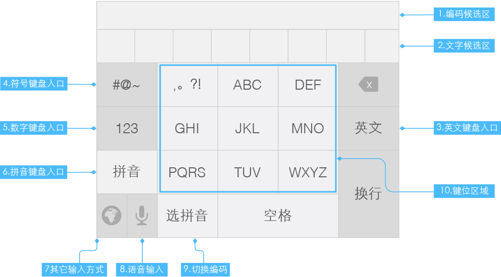 度字五筆怎樣速字五筆怎樣打_數字五筆輸入法打不到字,只能打英文_c 文本框只能輸入數字