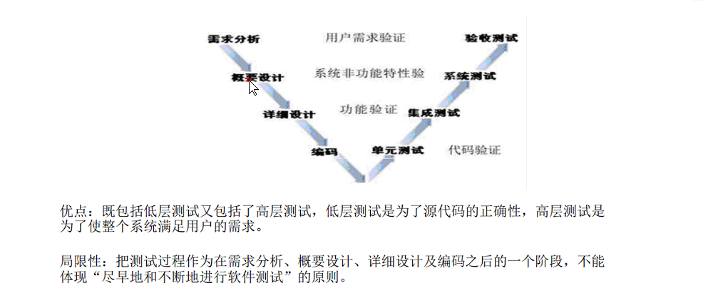 做軟件測(cè)試需要學(xué)習(xí)什么_三星 x199測(cè)試手機(jī)使用哪個(gè)軟件能測(cè)試cdma_學(xué)習(xí)軟件測(cè)試怎么樣