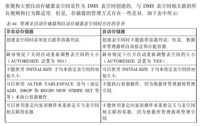 db2 查看表空間大小_db2 查看表空間大小_db2 修改表空間大小