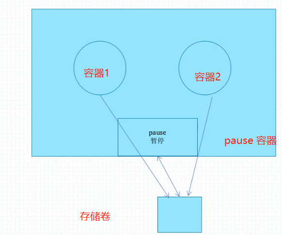 db2 查看表空間大小_db2 查看表空間大小_db2 修改表空間大小