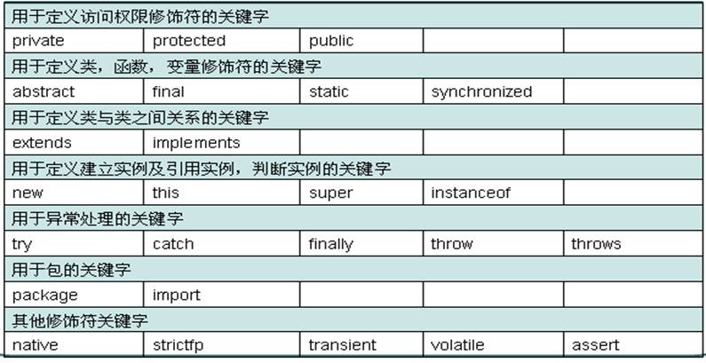 c語言合法關鍵字_c語言中合法的標識符_c語言中的符號的意思