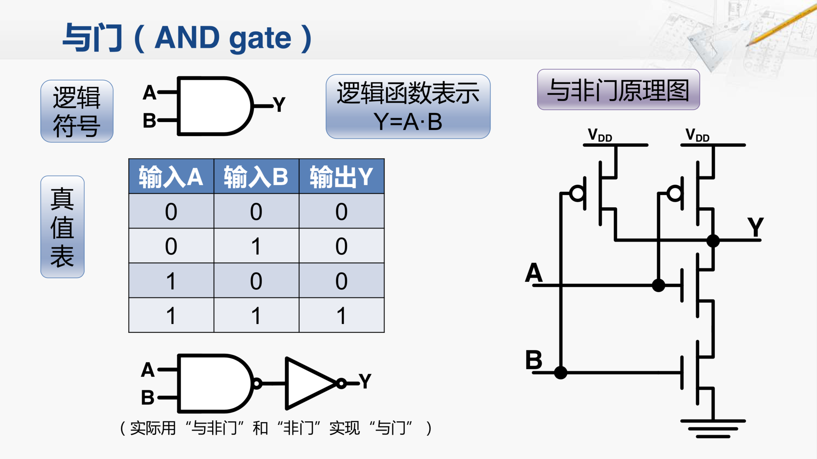 ttl門和cmos如何認為電平的高低_ttl邏輯門功能與參數測試_閃光燈ttl功能