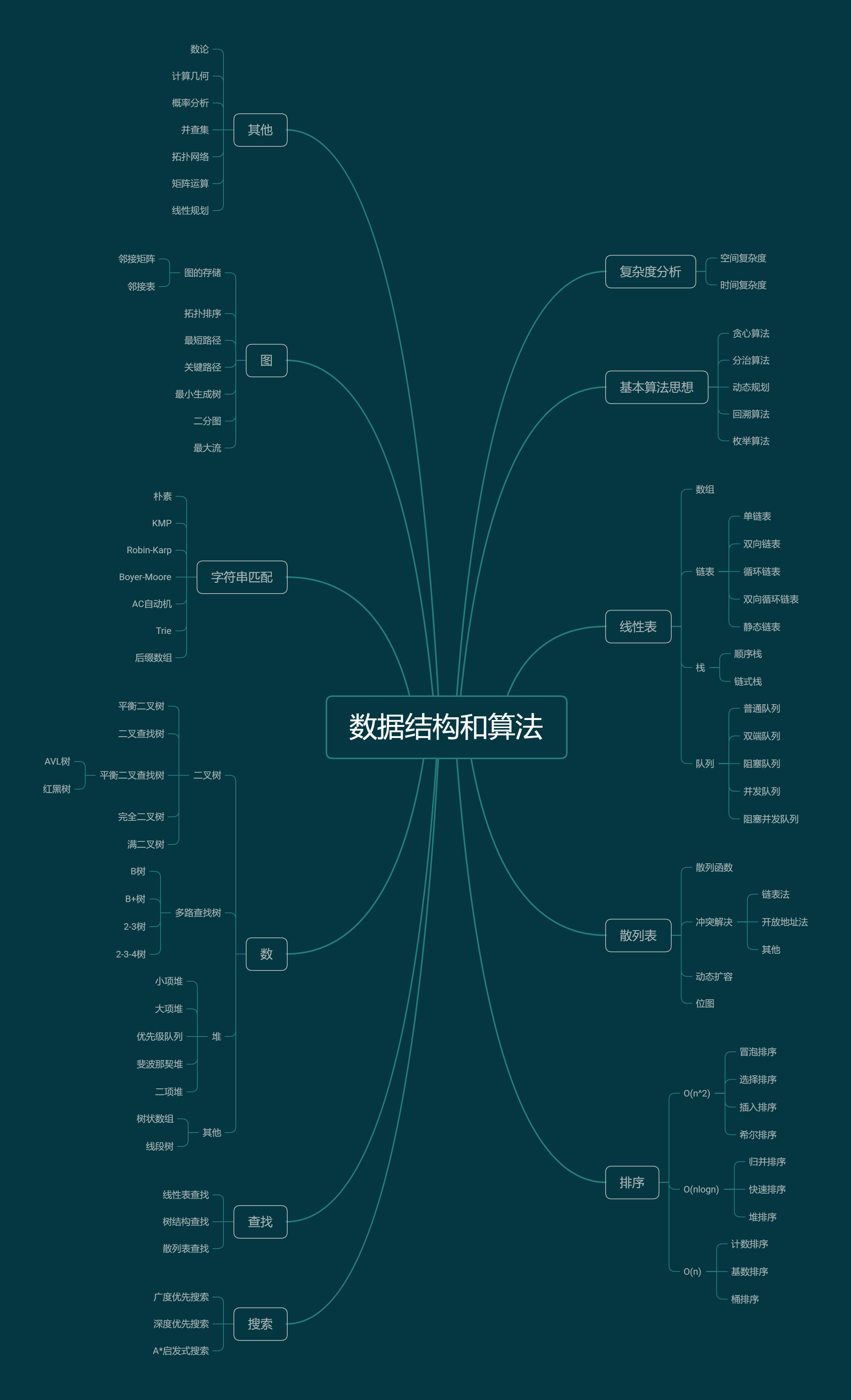 免費數(shù)據(jù)下載_java數(shù)據(jù)結(jié)構(gòu)與算法免費下載_數(shù)據(jù)精靈下載免費