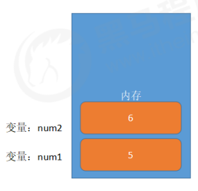 html頁(yè)面之間傳遞數(shù)據(jù)_不同頁(yè)面之間傳遞數(shù)據(jù)_磁盤與主機(jī)之間傳遞數(shù)據(jù)