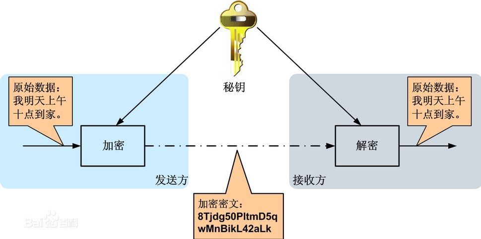 數據安全存儲方案圖_數據存儲安全_數據庫中存儲的是數據