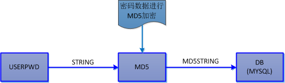 數據存儲安全_數據庫中存儲的是數據_數據安全存儲方案圖