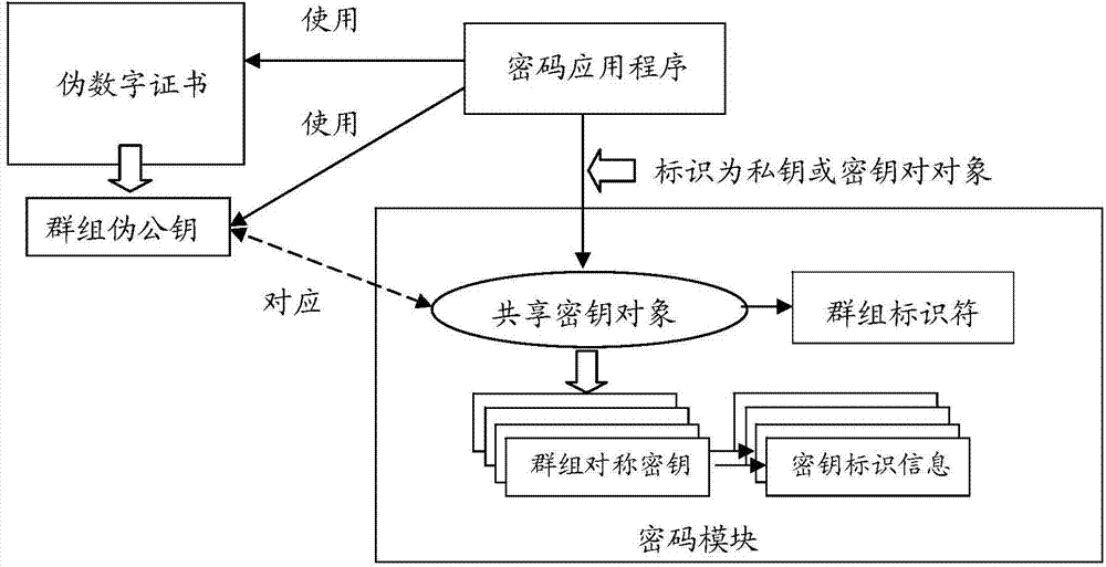 數據庫中存儲的是數據_數據安全存儲方案圖_數據存儲安全