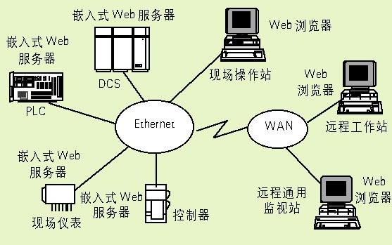 消毒柜嵌入式和鑲嵌式_嵌入式和浮擱式區別_對于嵌入式計算機正確的說法