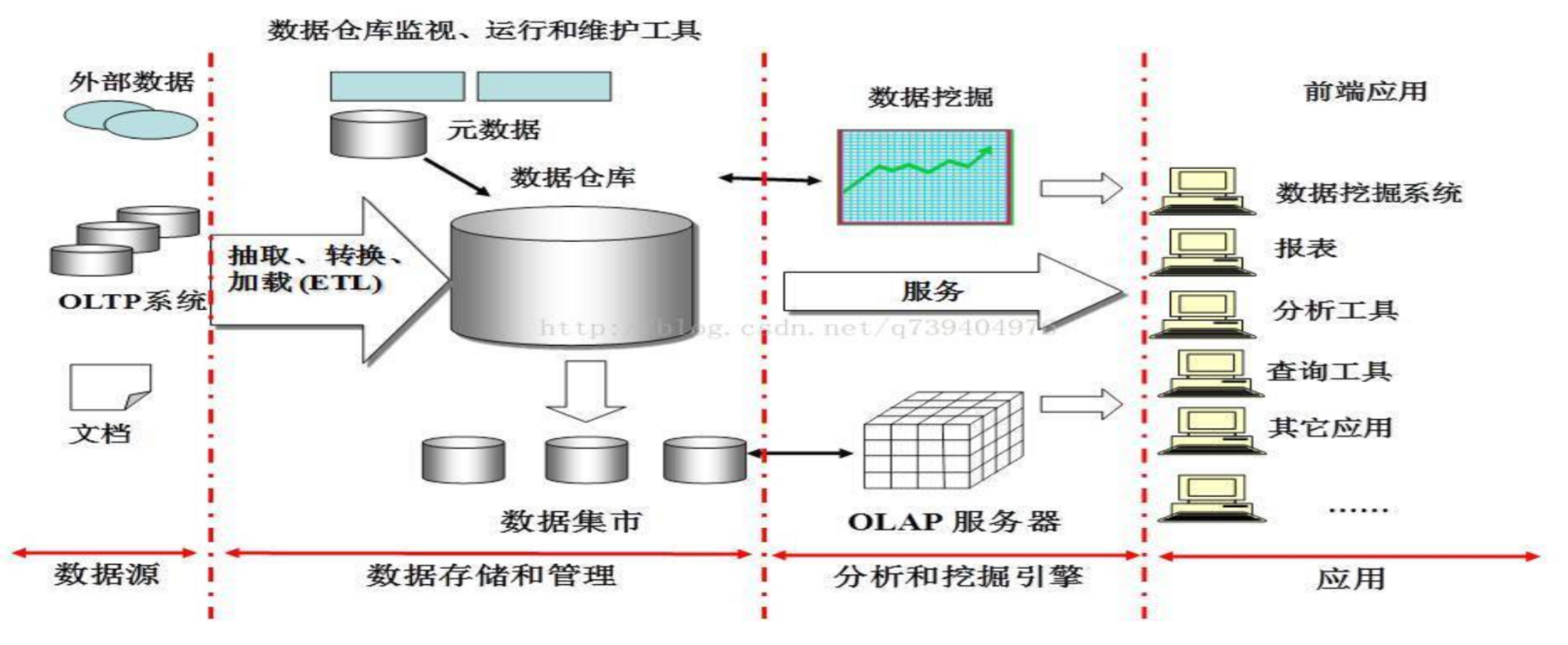 網站數據庫不正確_社工庫網站源碼帶數據_庫存盤點的正確步驟