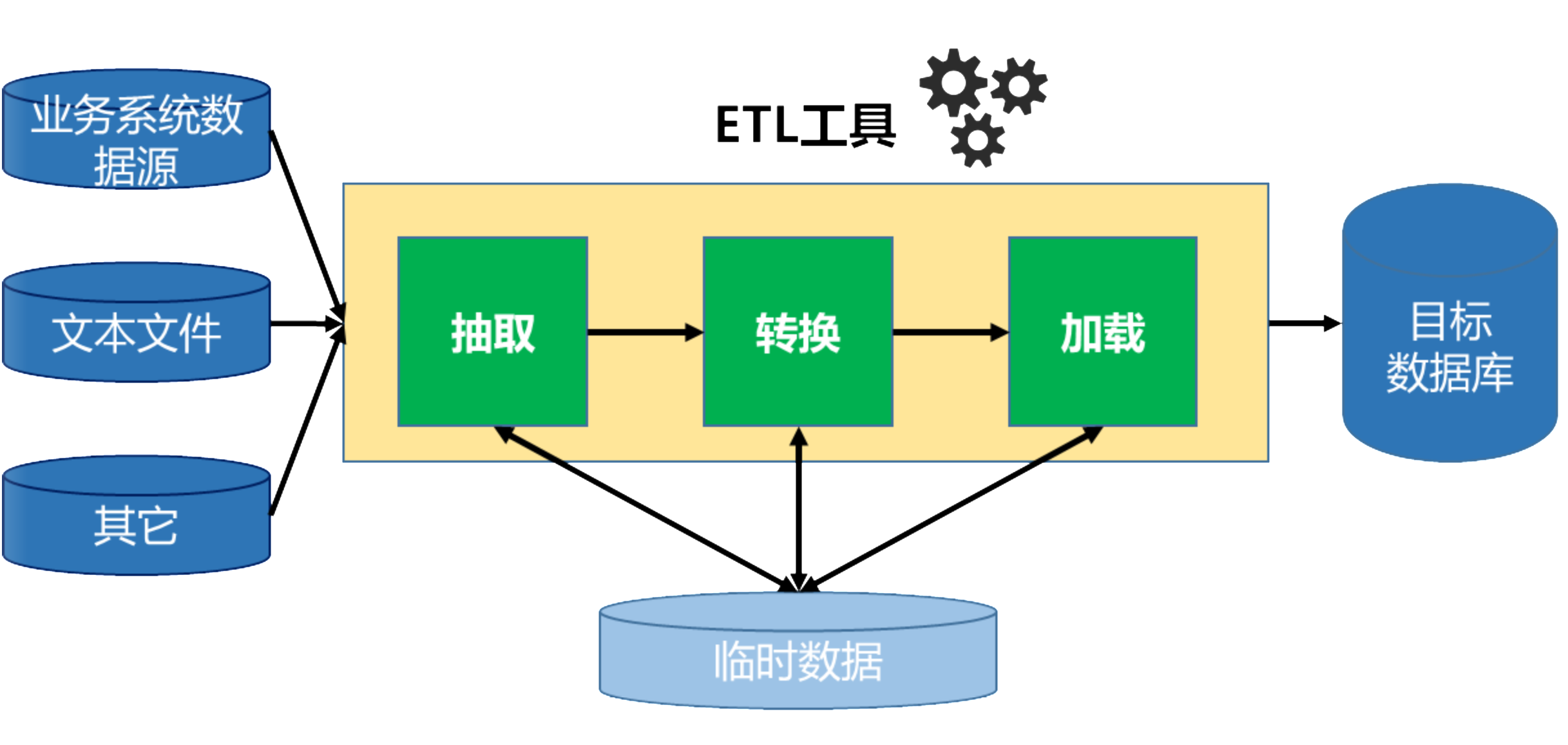 社工庫網站源碼帶數據_網站數據庫不正確_庫存盤點的正確步驟