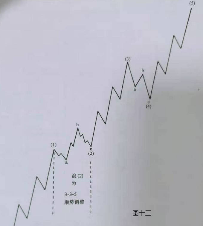 艾略特波浪理論的精華_市場(chǎng)輪廓理論 pdf_艾略特波浪理論:市場(chǎng)行為的關(guān)鍵 珍藏版 pdf