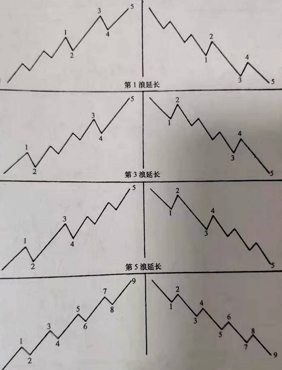 艾略特波浪理論的精華_艾略特波浪理論:市場(chǎng)行為的關(guān)鍵 珍藏版 pdf_市場(chǎng)輪廓理論 pdf