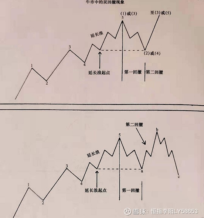 艾略特波浪理論的精華_市場(chǎng)輪廓理論 pdf_艾略特波浪理論:市場(chǎng)行為的關(guān)鍵 珍藏版 pdf