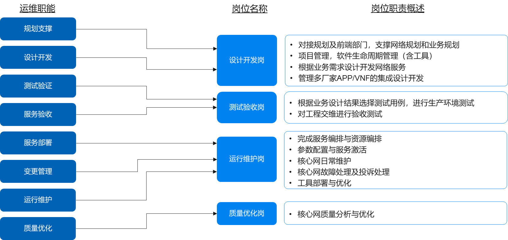 某銀行it應(yīng)用體系架構(gòu)_賬號體系需求文檔_it服務(wù)管理體系 文檔