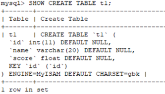 oracle用戶默認表空間_oracle 賦權表給用戶_oracle用戶創建表權限