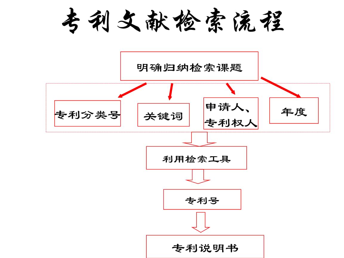 百度高級檢索檢索式_百度檢索的檢索式_中國專利數據庫檢索式