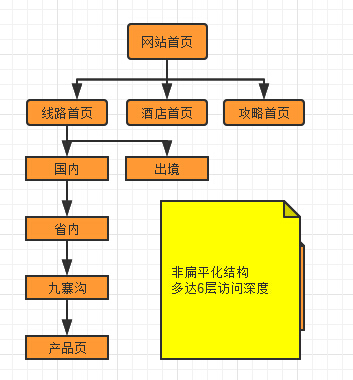 前幫機(jī)內(nèi)撐臺(tái)和外撐臺(tái)_太極助手掃臺(tái)工具app_網(wǎng)站前臺(tái)設(shè)計(jì)工具