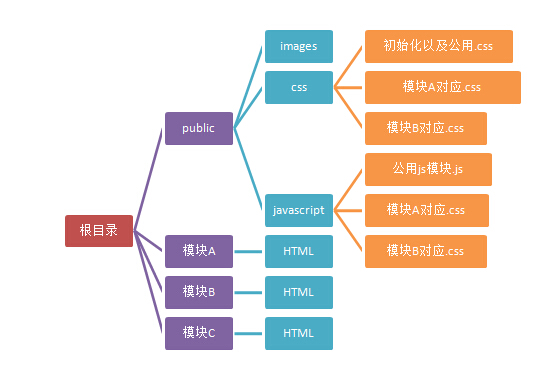 網(wǎng)站前臺(tái)設(shè)計(jì)工具_(dá)太極助手掃臺(tái)工具app_前幫機(jī)內(nèi)撐臺(tái)和外撐臺(tái)
