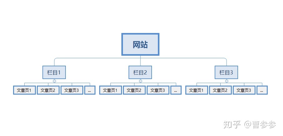 前幫機(jī)內(nèi)撐臺(tái)和外撐臺(tái)_太極助手掃臺(tái)工具app_網(wǎng)站前臺(tái)設(shè)計(jì)工具