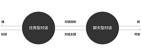 做界面用什么語言好_用c語言編寫界面_如何用c語言做界面