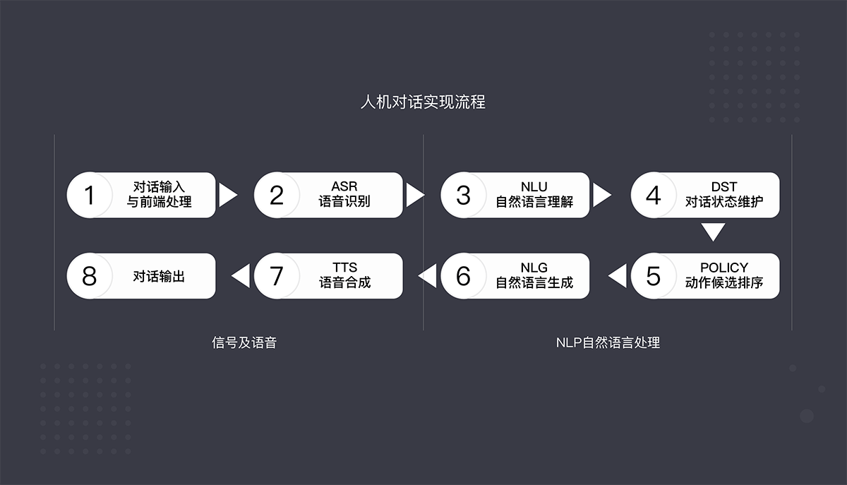 用c語言編寫界面_如何用c語言做界面_做界面用什么語言好