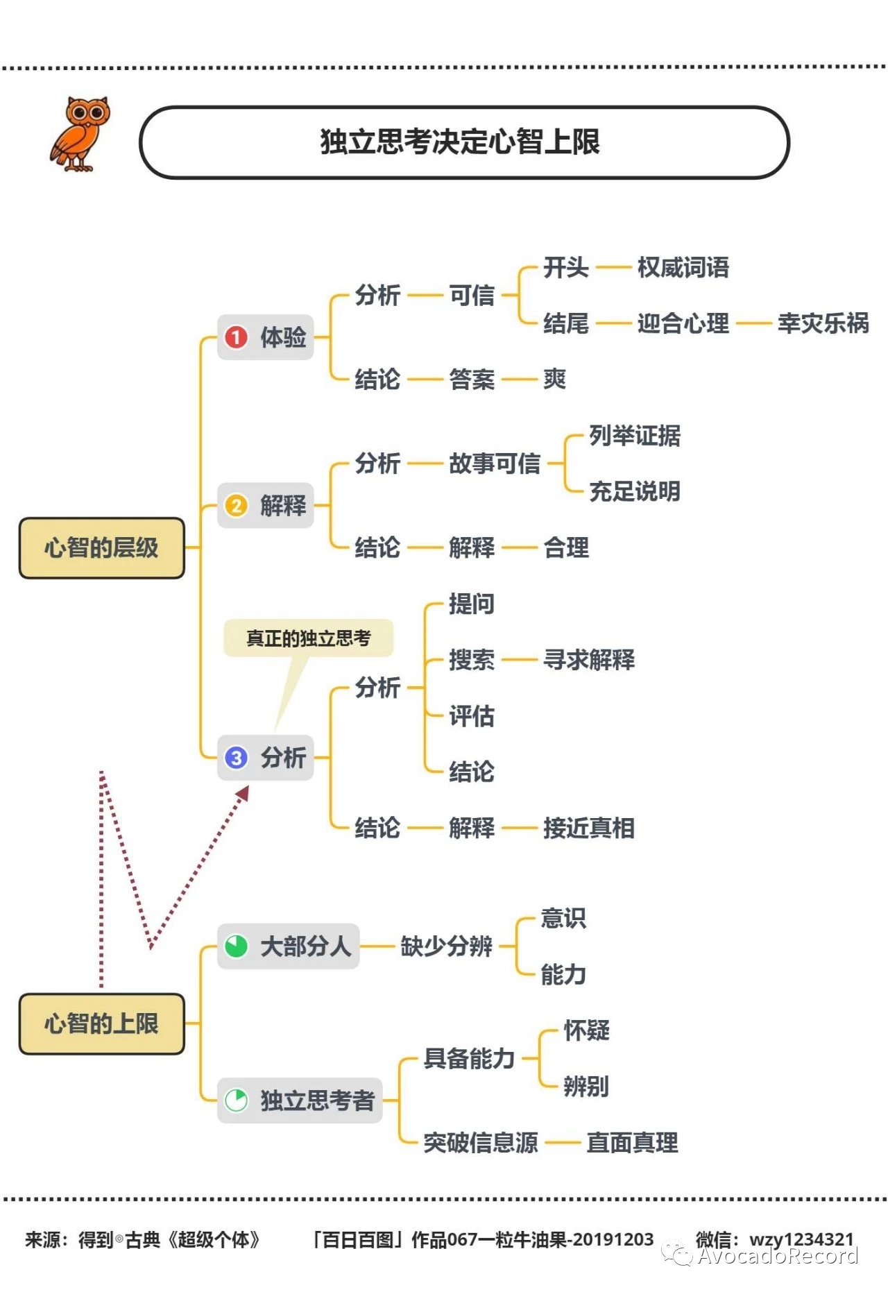 網(wǎng)絡(luò)布線圖用什么軟件做_用從網(wǎng)絡(luò)上找到的明星的照片做雜志侵權(quán)嗎_什么軟件用網(wǎng)絡(luò)打電話