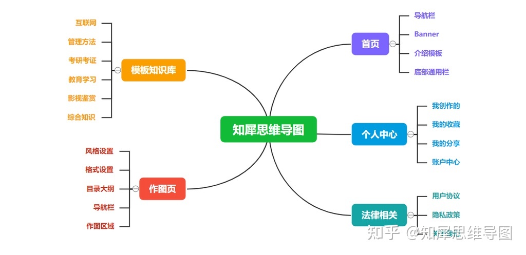 網(wǎng)絡(luò)布線圖用什么軟件做_用從網(wǎng)絡(luò)上找到的明星的照片做雜志侵權(quán)嗎_什么軟件用網(wǎng)絡(luò)打電話