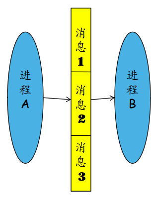 數據接口業務邏輯圖_業務邏輯流程圖_酒店管理系統業務邏輯
