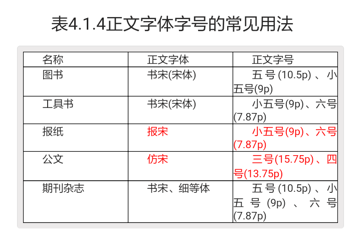 表格字體間距怎么調整_ps中怎樣調整字體間距_ps字體間距怎么調整