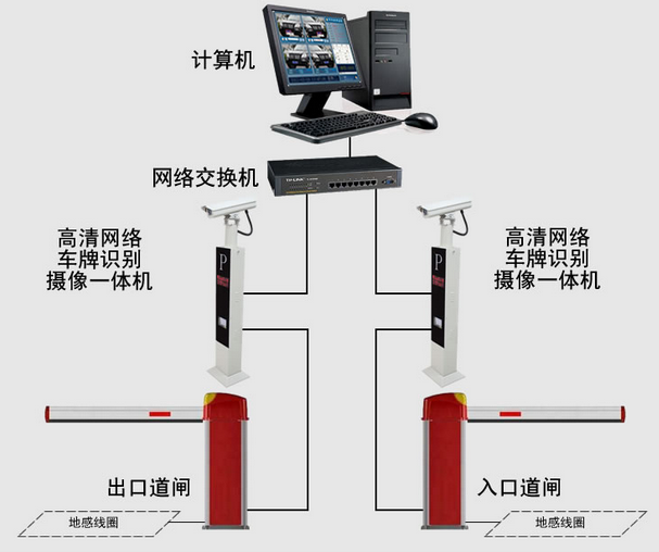 opencv中如何判別車牌是什么顏色_opencv 車牌識別_車牌檢測 opencv