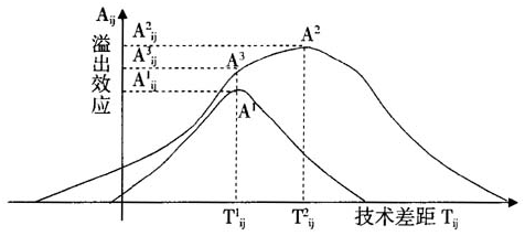 技術(shù)狀態(tài)管理制度_技術(shù)狀態(tài)文件清單模板_文件移交清單模板