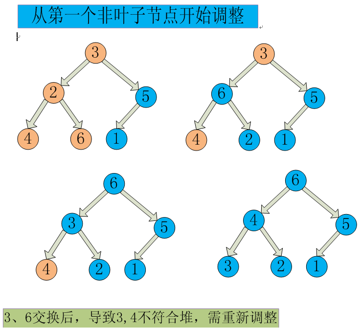 c語言實現pid算法_算法分析中實現堆排序c語言程序_bp算法c語言實現
