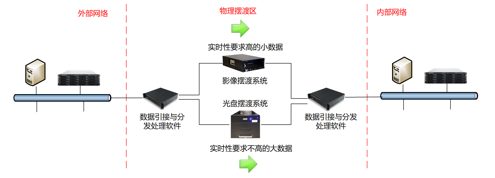 隨機變量一致可積性_檢測到基于一致性的邏輯錯誤_從物理邏輯到行為邏輯