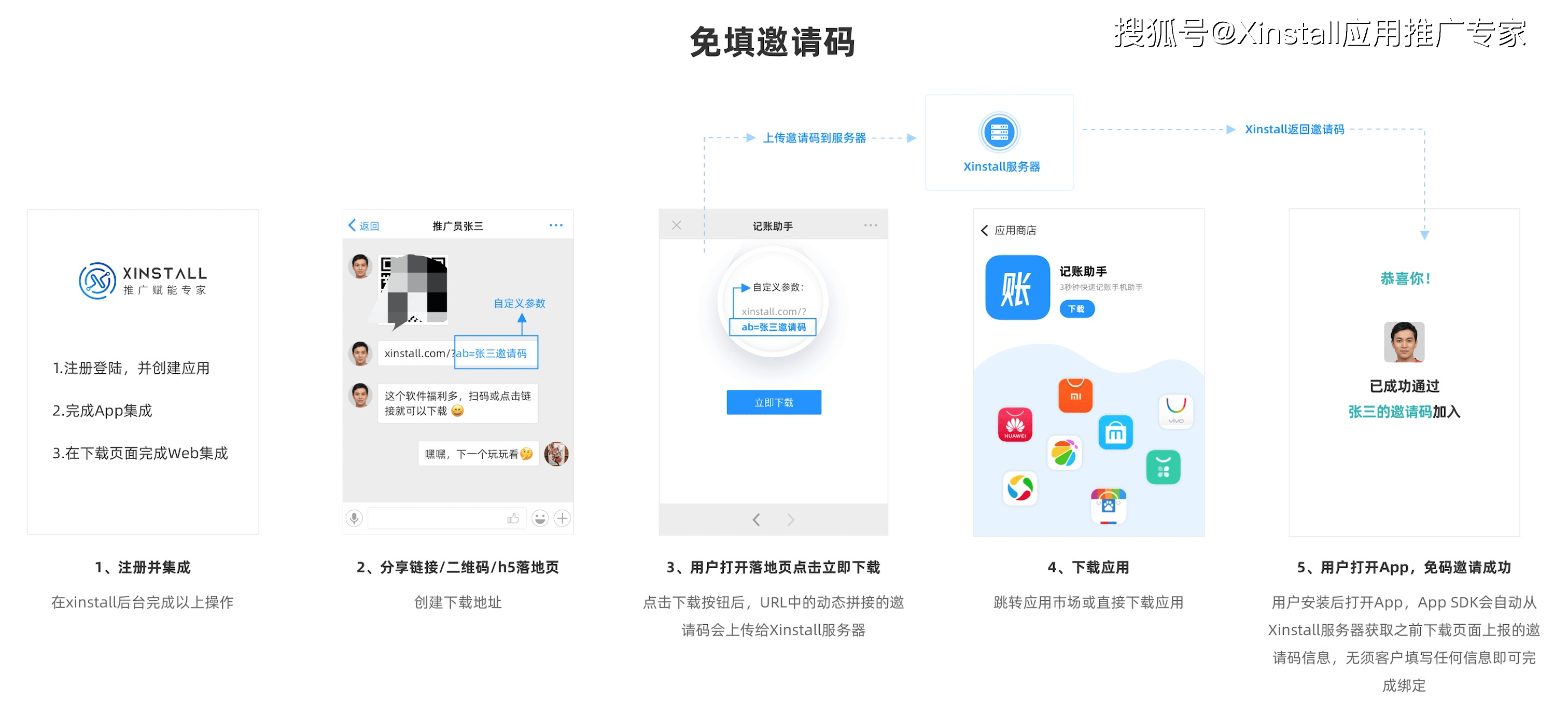 pos機(jī)地推一天能推幾臺(tái)_地推統(tǒng)計(jì)sdk_地推與百度推廣的區(qū)別