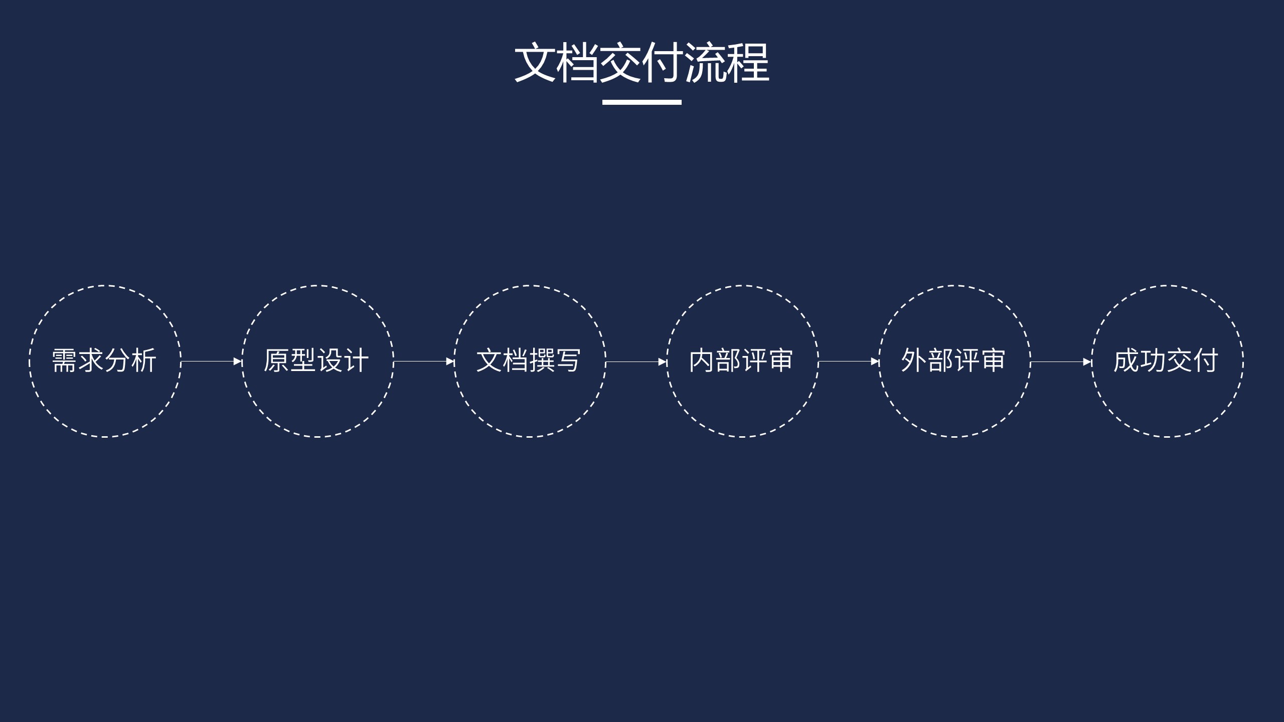 poi導出excel模板導出會覆蓋原有的內同嗎_poi導出excel設置日期格式_poi使用模板導出excel