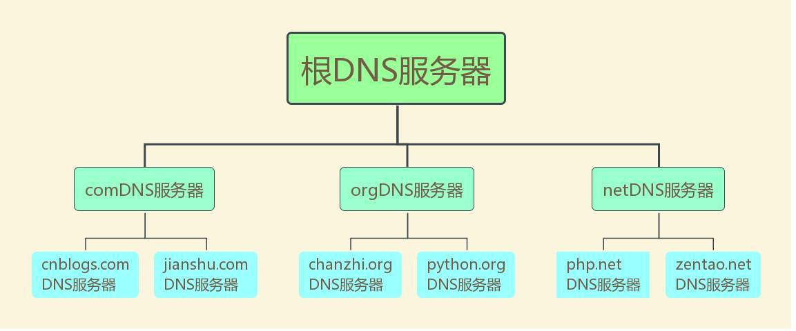 dns根域名解析失敗怎樣修復(fù)_路由器dns根域名解失敗網(wǎng)不能用_dns根域名故障