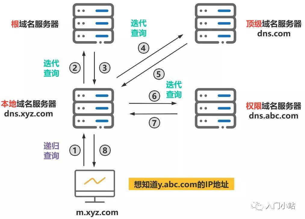 dns根域名故障_路由器dns根域名解失敗網(wǎng)不能用_dns根域名解析失敗怎樣修復(fù)
