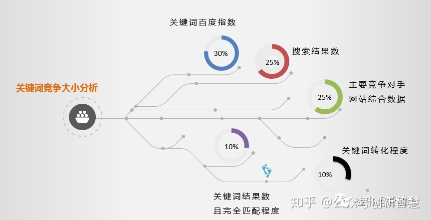 淘寶關鍵詞的搜索量_如何查淘寶關鍵詞的搜索量_批量查看關鍵詞搜索量的工具