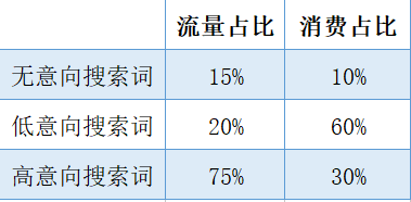 淘寶關鍵詞的搜索量_如何查淘寶關鍵詞的搜索量_批量查看關鍵詞搜索量的工具