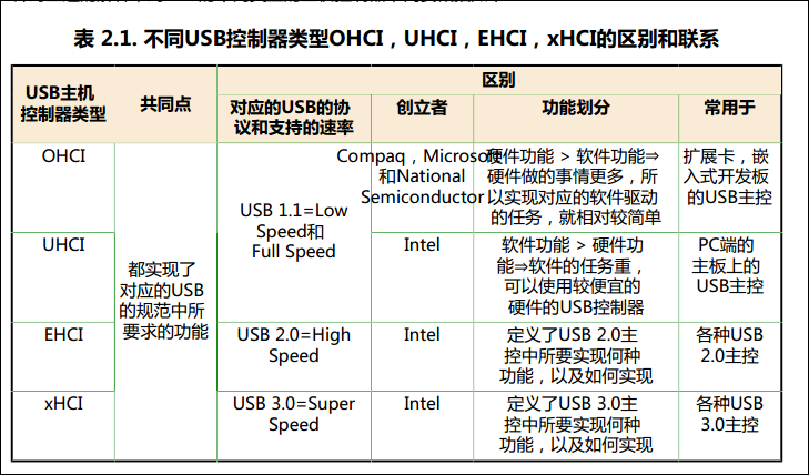 電腦關機后自動重啟且查u盤那沒有反映_u盤數據恢復大師注冊破解版_注冊表中查u盤序列號