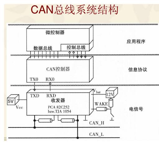 微處理器與外設大學教程_明一外設和傲風外設_唯一登陸器配置器教程